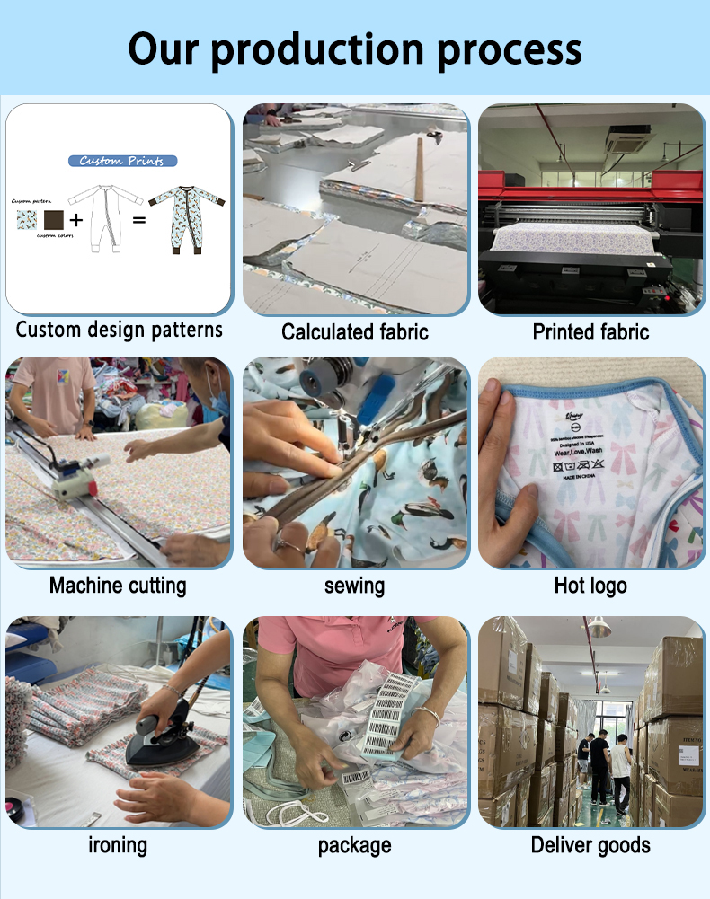 Production Process Flow