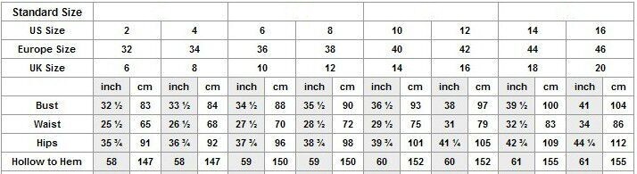 Measurement Guideline 2