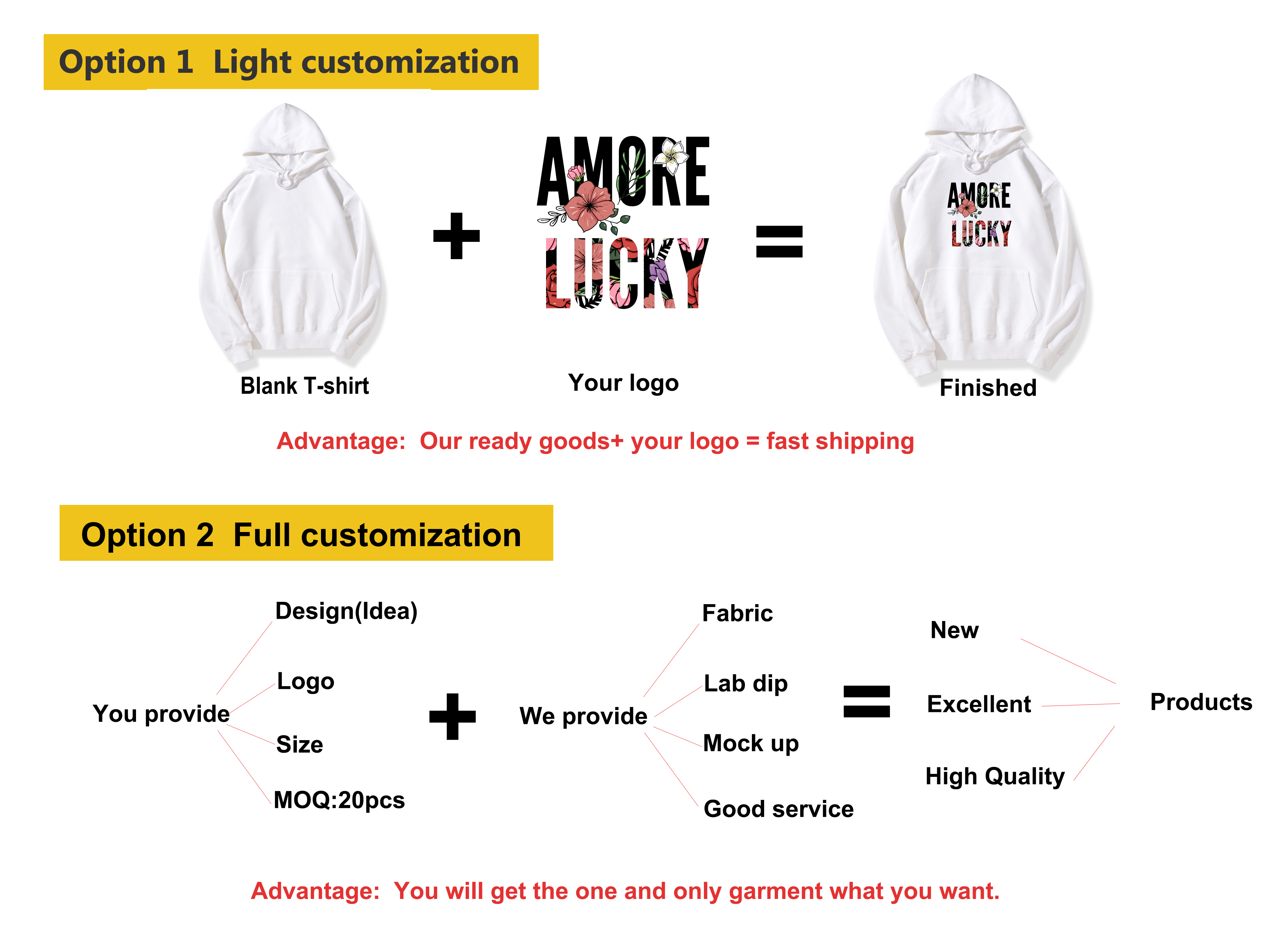 Design Layout Specifications