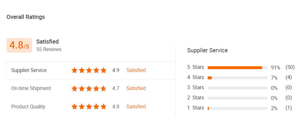 Customers Review