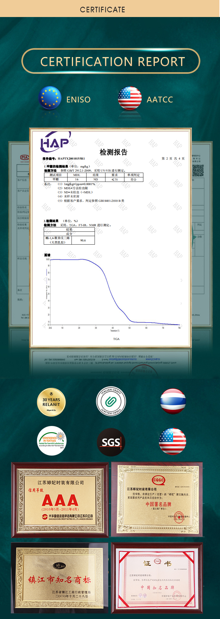 Quality Certifications