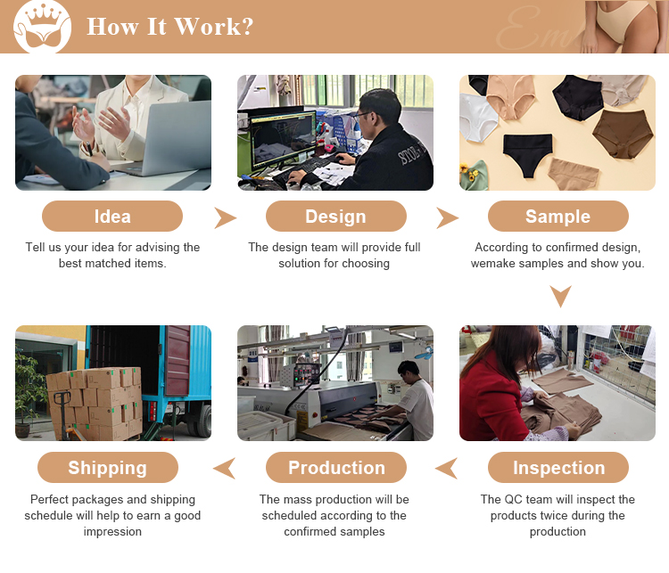 Customized Service Step 5