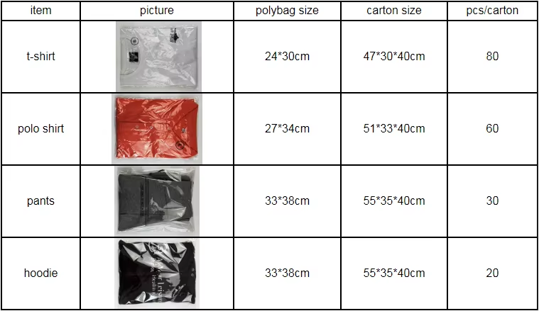 Packing Image