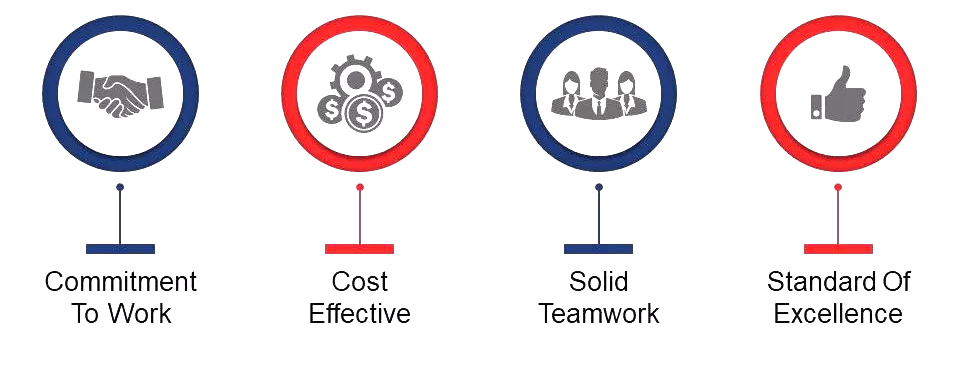 Why Choose Us Overview