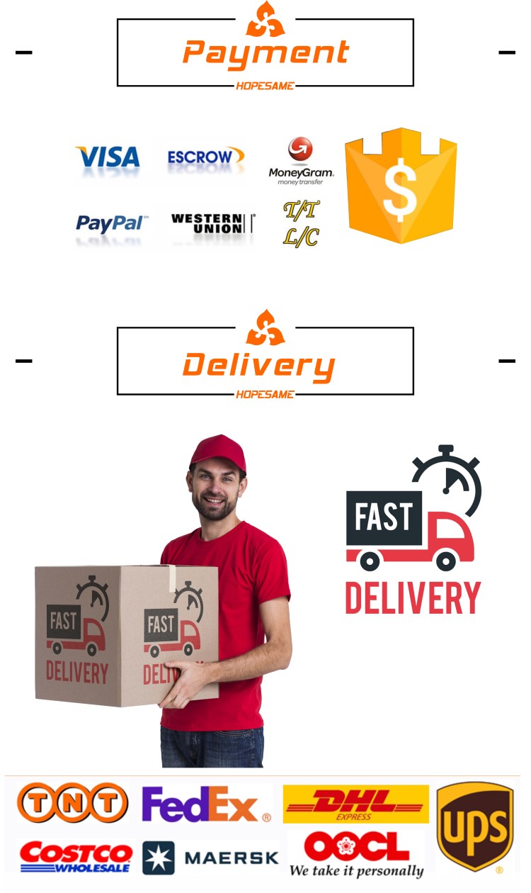 Delivery Overview