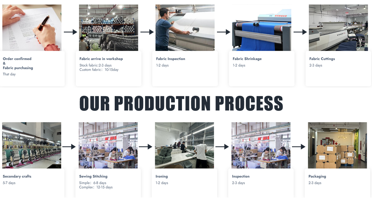 Manufacturing Craft