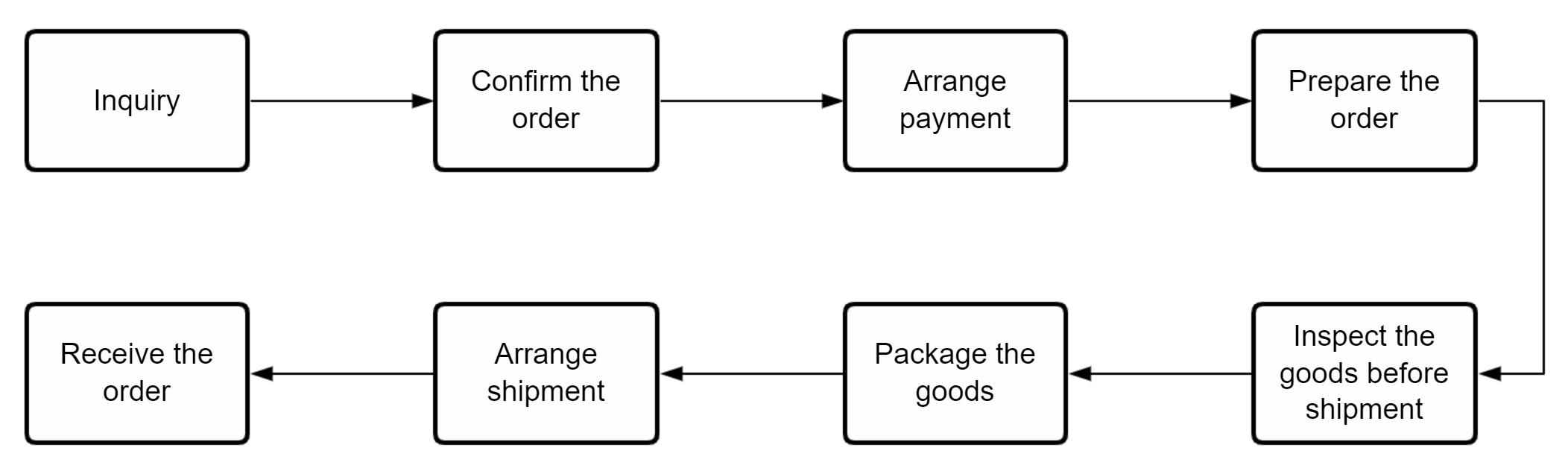 Advantages Badge Graphic