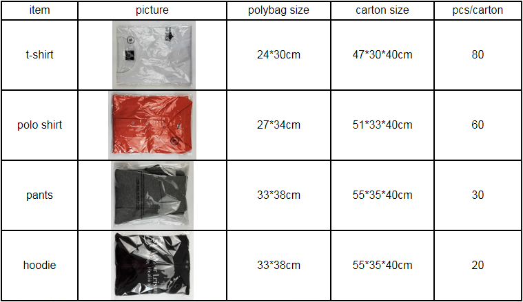 Customized package details