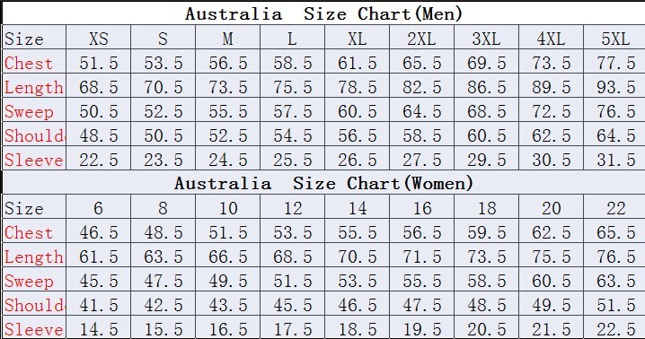 Measurement Guideline Chart