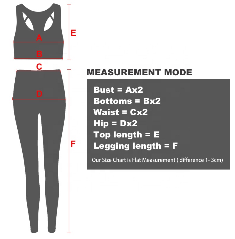 Additional Product Overview