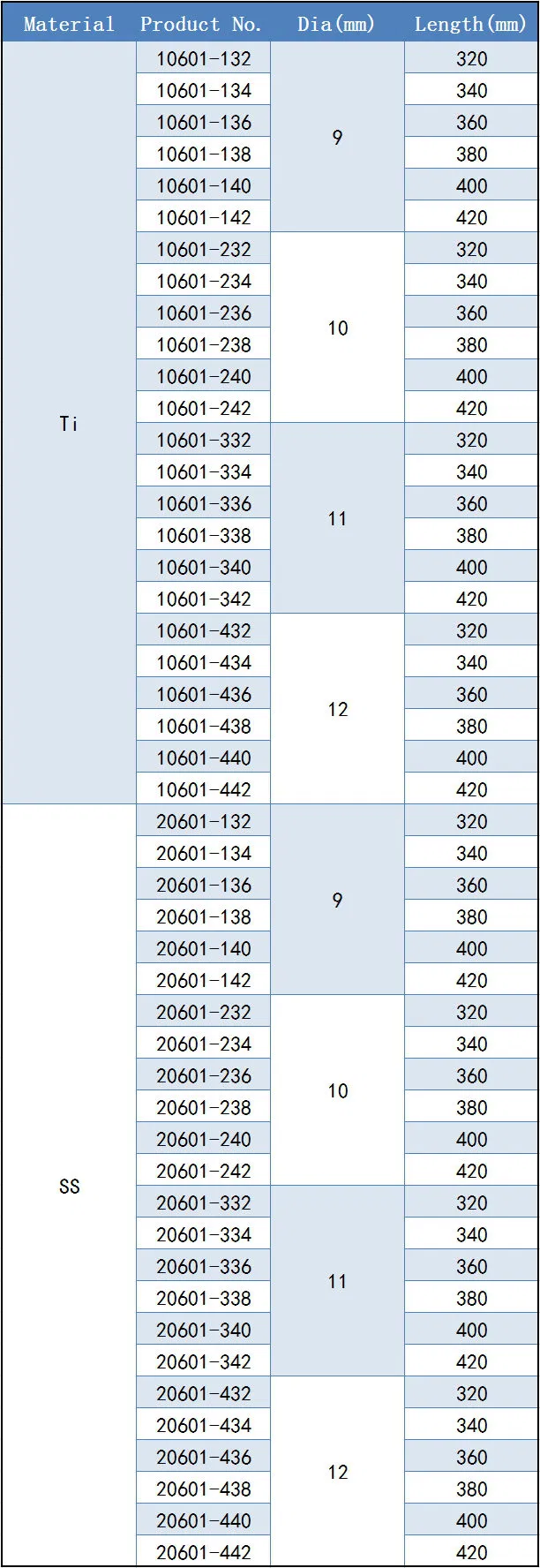 Femoral Intramedullary Nails