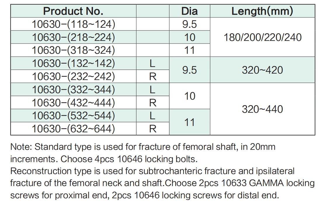 Surgical Instrument Titanium Gamma Femoral Intramedullary Nails