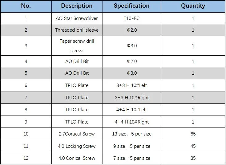 Instrument Set Detail