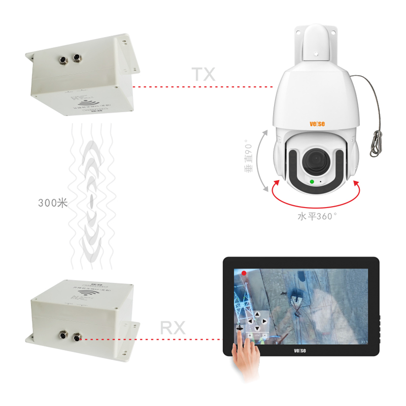 Sistema de zoom para cámara con soporte de amortiguación inalámbrico e impermeable para Zoomlion