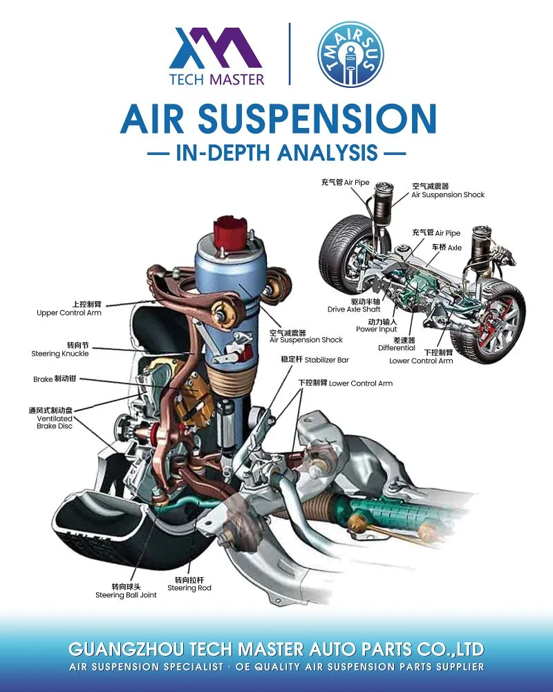 Suspensión de Aire Delantera Mercedes Clase S W223 2matic Amortiguador 2233207103 2233207203
