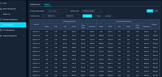 El 1MW/4.18mwh Sistema de Almacenamiento de Energía tiene ventajas como alta inercia, alto amortiguamiento, fuerte soporte, baja pérdida y fácil mantenimiento