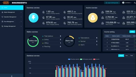 El 1MW/4.18mwh Sistema de Almacenamiento de Energía Plannano tiene ventajas como alta inercia, alto amortiguamiento, fuerte soporte, baja pérdida y fácil mantenimiento