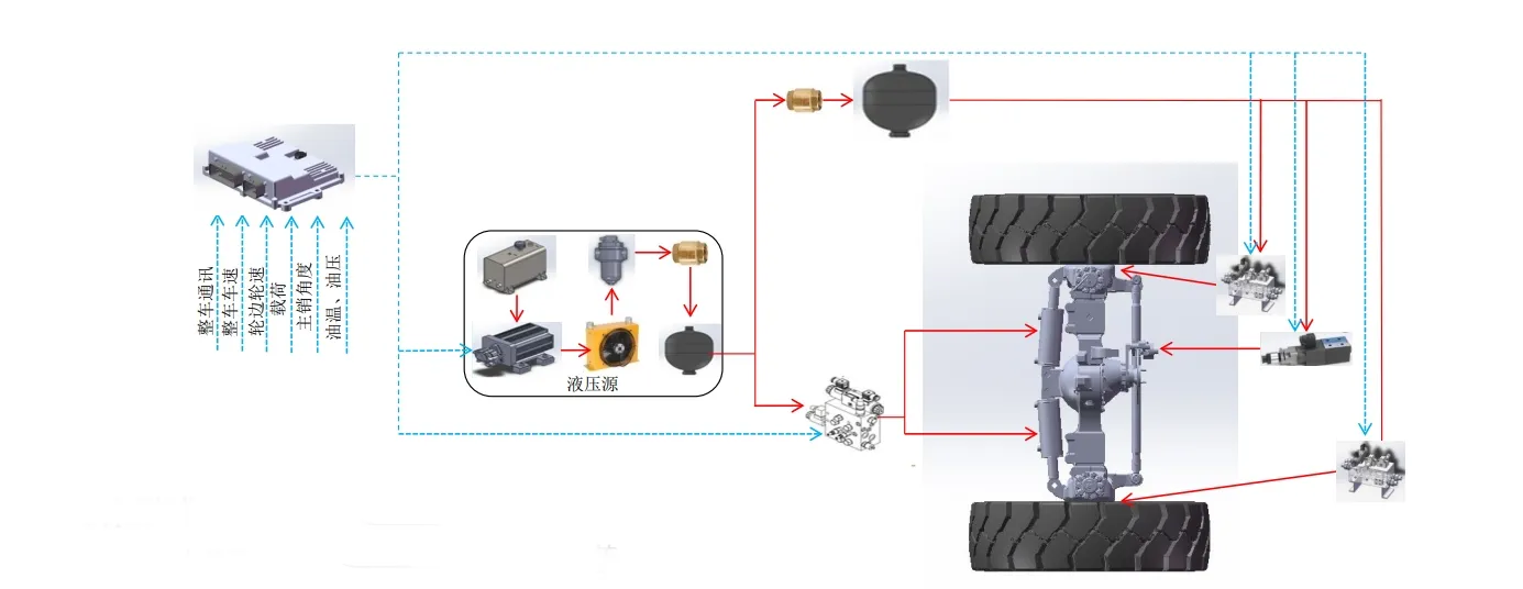 Sistema de Dirección Inteligente Eléctrica Pura EPS3000 para Vehículos Logísticos Eléctricos