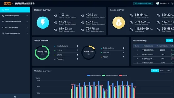 El 1MW/4.18mwh Sistema de Almacenamiento de Energía tiene ventajas como alta inercia, alto amortiguamiento, fuerte soporte, baja pérdida y fácil mantenimiento