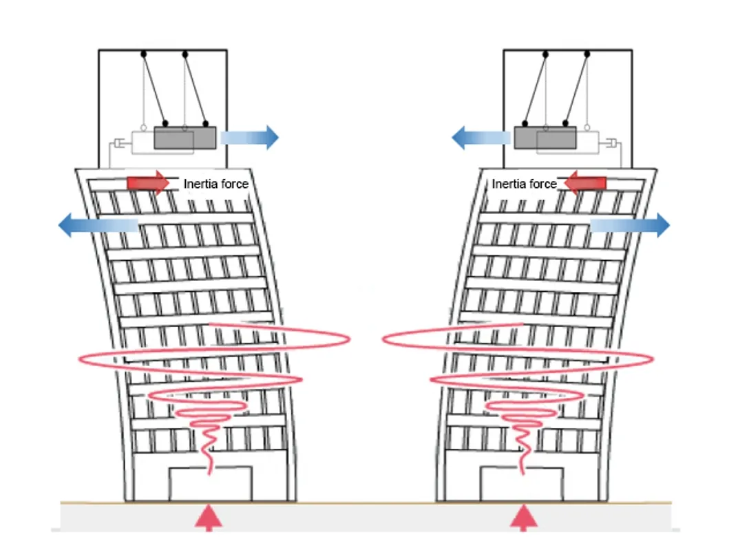 Sistema de Amortiguador de Masa Sintonizada Innovador para Soluciones Efectivas de Control de Vibraciones