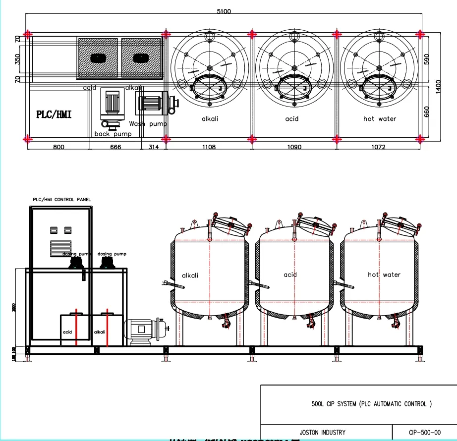 Plano técnico sistema CIP