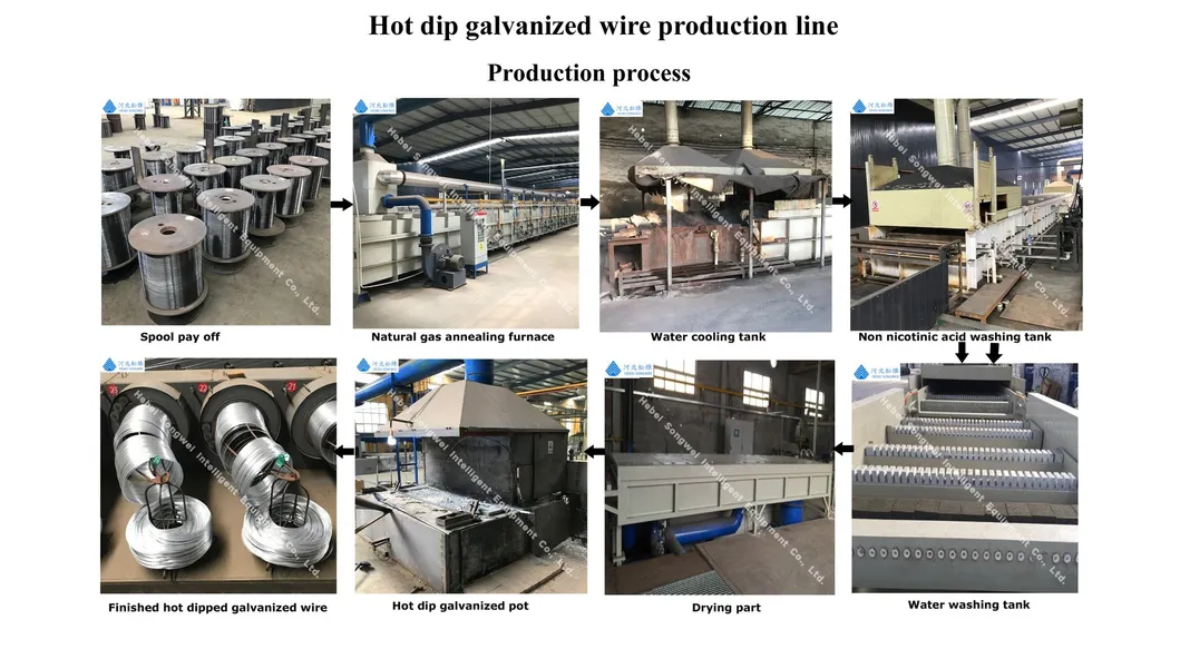 Sistemas de galvanización en caliente de alta eficiencia energética avanzados de China