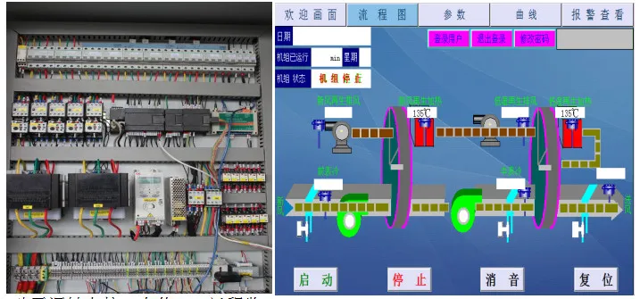 Sistema de control electrónico de la unidad de deshumidificación