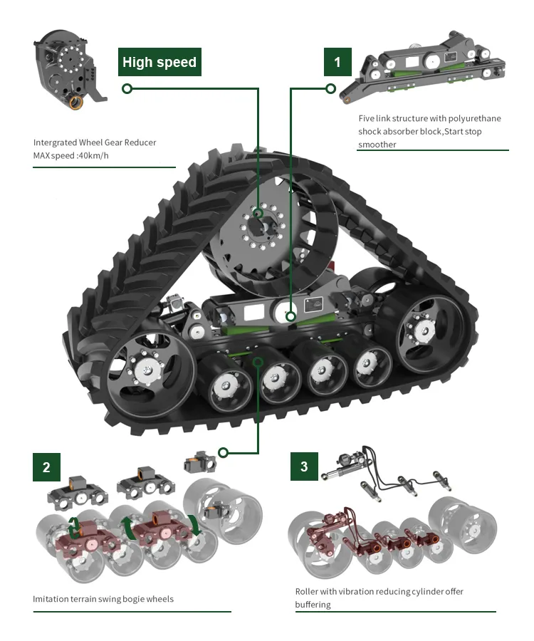 Sistema de conversión de chasis de oruga de goma Ultimatrack Triangle para cosechadora Case Ih Af9/Af10/Af11/Af5088 AG
