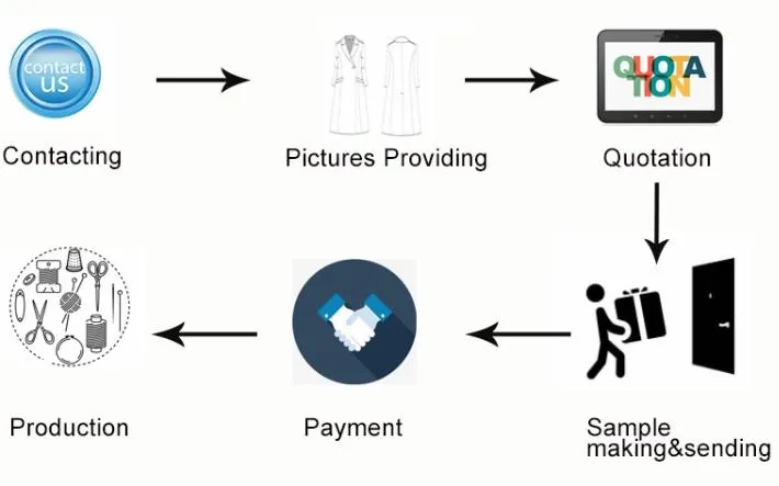 Customize Process