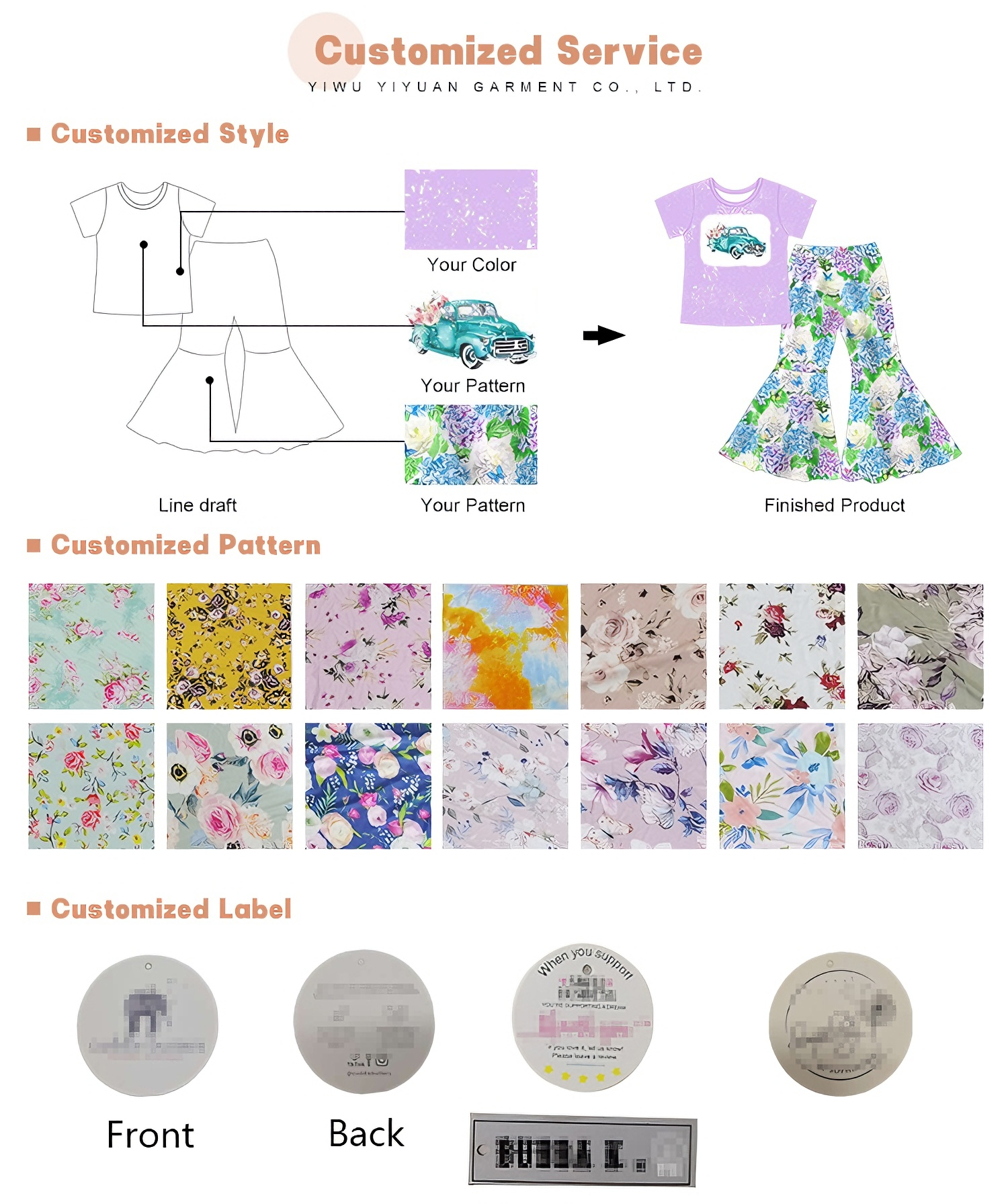Customization Flow