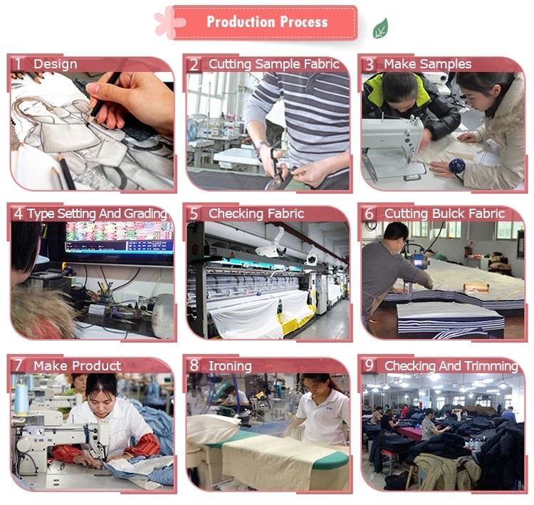Production Workflow