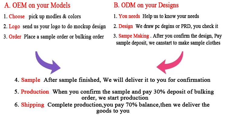 Order Process