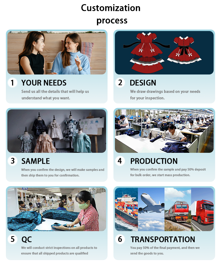Manufacturing Process