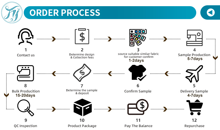 Step by Step Order Process