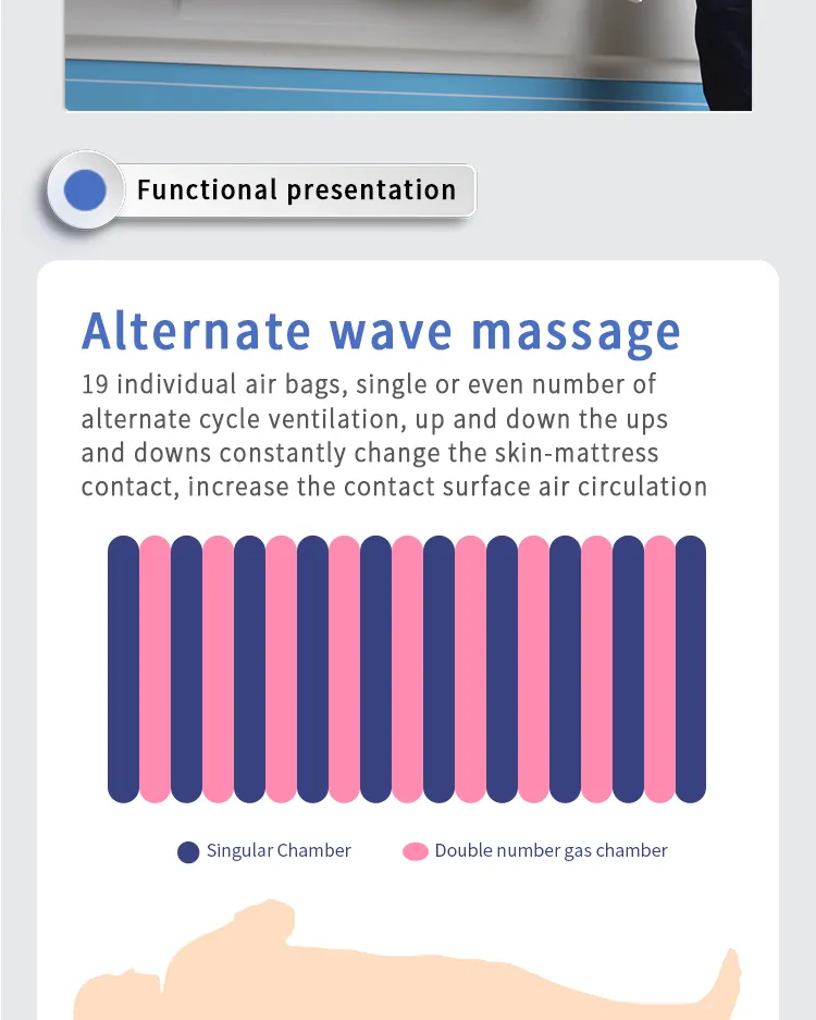 Medical Mattress Detail 2