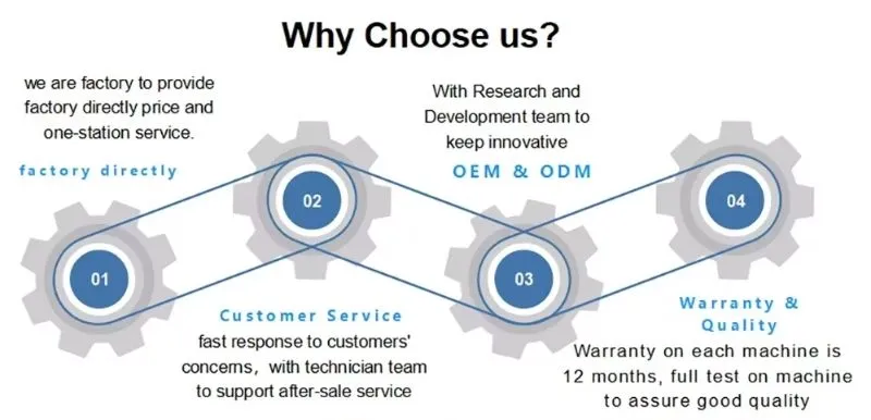 Production Facility 2