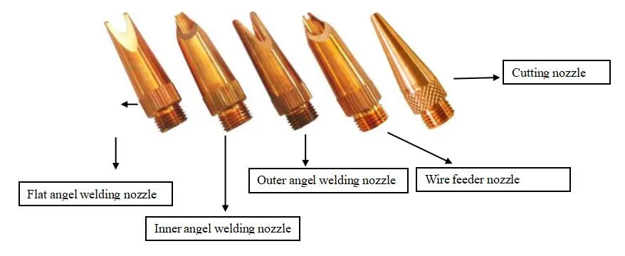 Nozzle Types