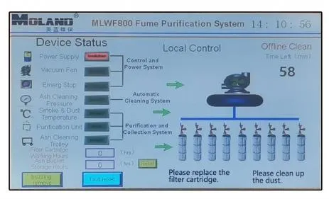 PLC System