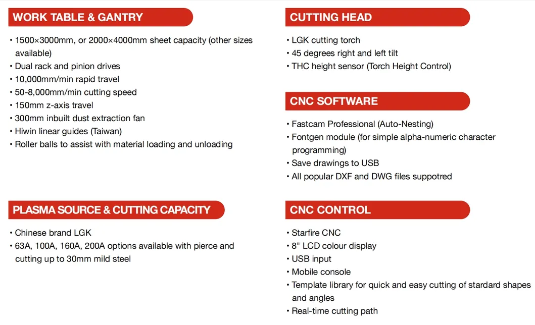 Laser Cutting for Thick Plate
