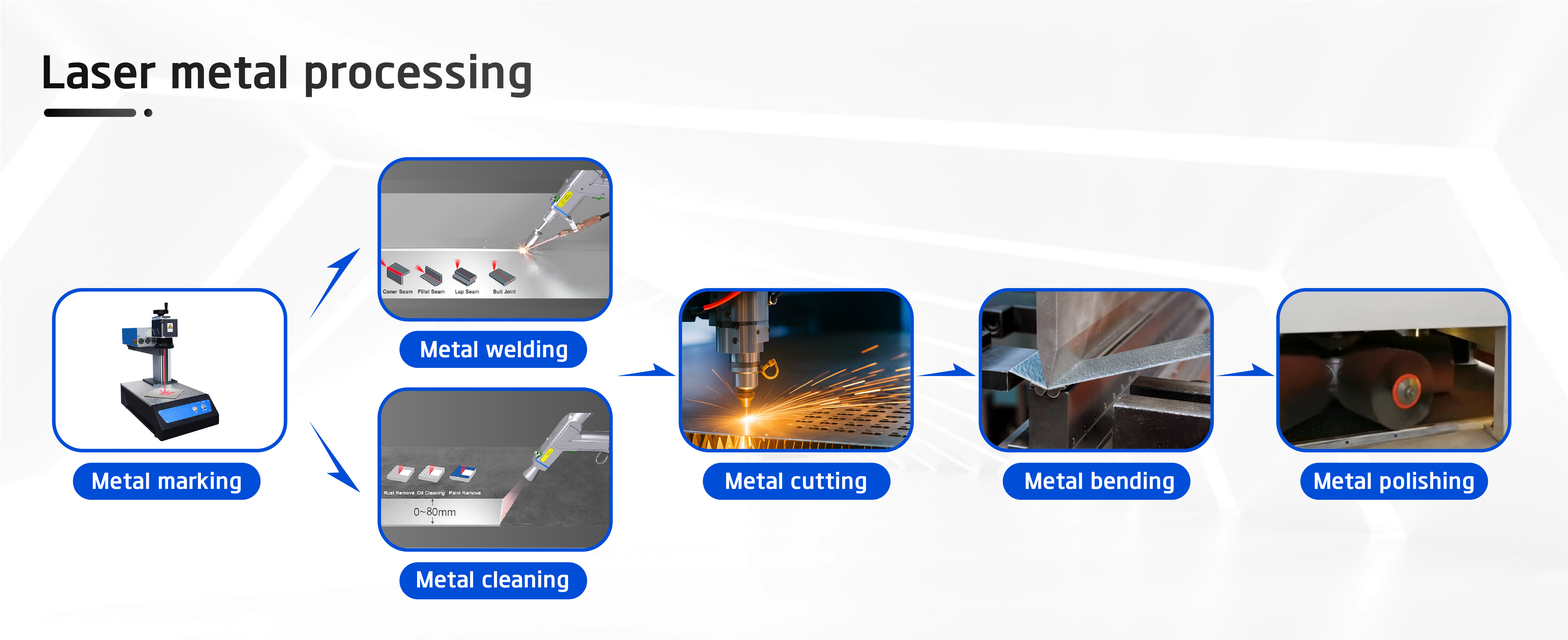 Laser Cutting Machine