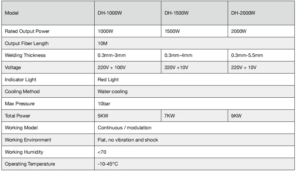 Product Parameters Table