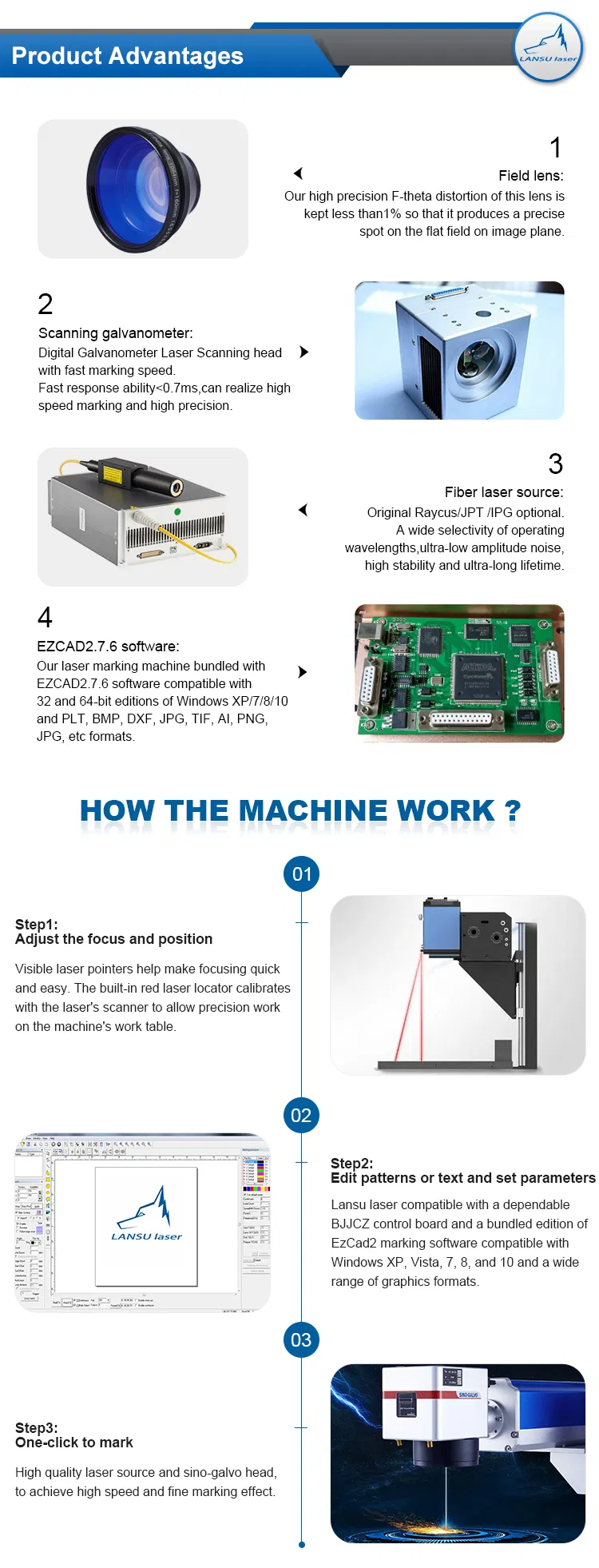 Specifications Diagram