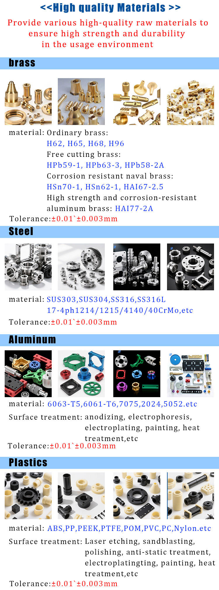 Machining Display 1