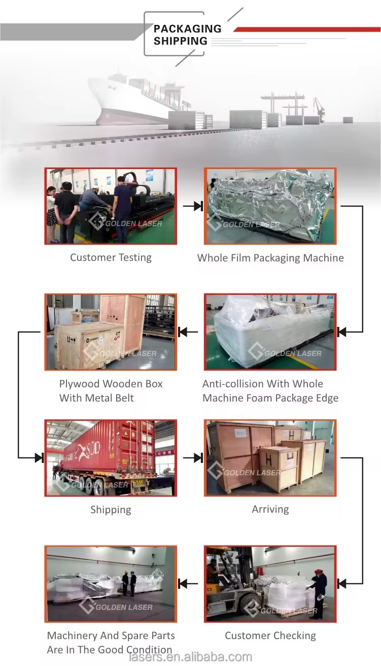 Packaging and Shipping Methods
