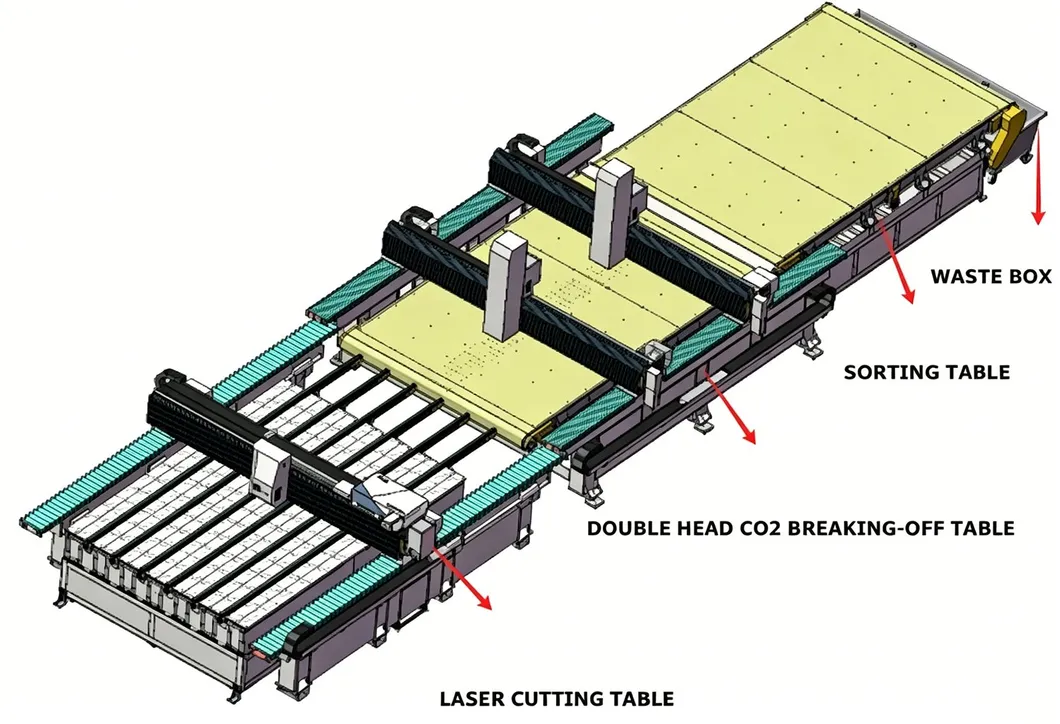 Integrated Intelligent Manufacturing