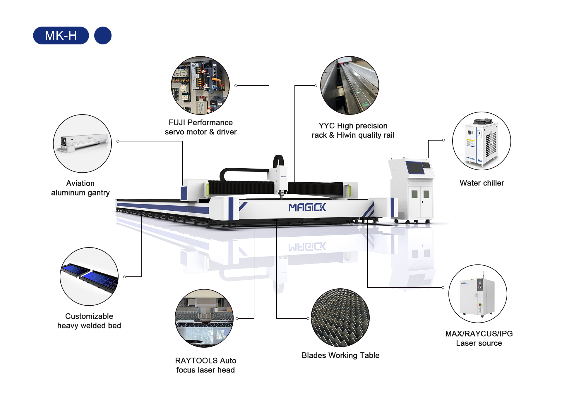 Laser Cutting Process