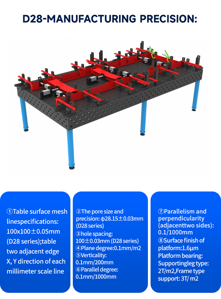 D28 Specification