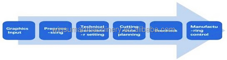 Software Screenshot 1