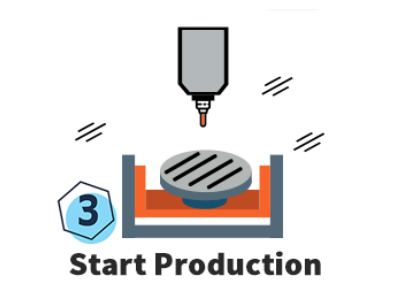 Production