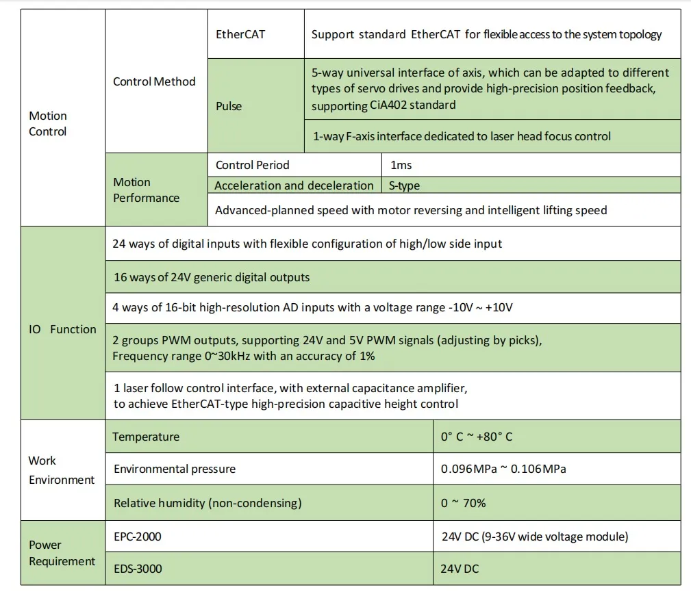 Technical Parameters